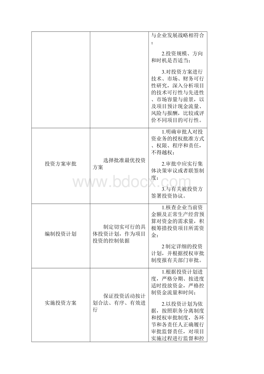 业务步骤及关键控制点.docx_第3页