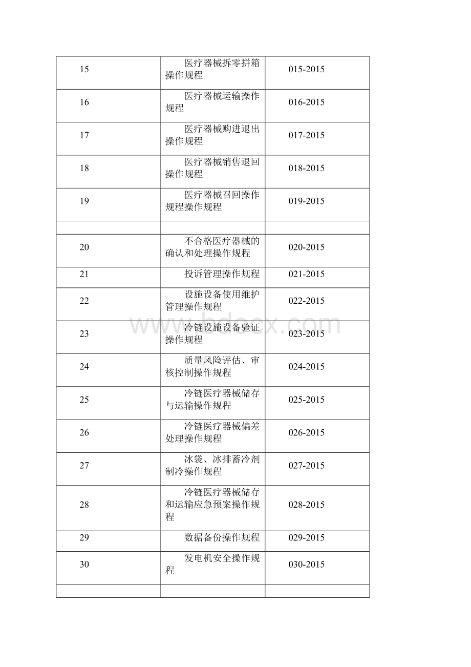 医疗器械操作管理程序.docx_第2页