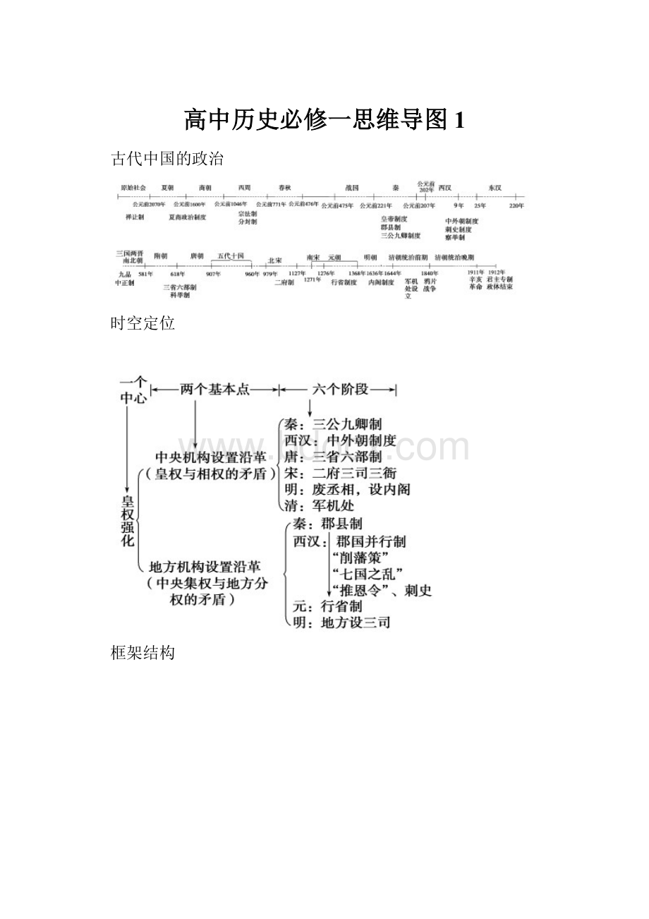 高中历史必修一思维导图1.docx