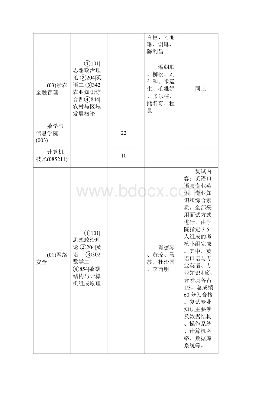 华南农业大学攻读硕士专业型学位研究生招生领域.docx_第3页