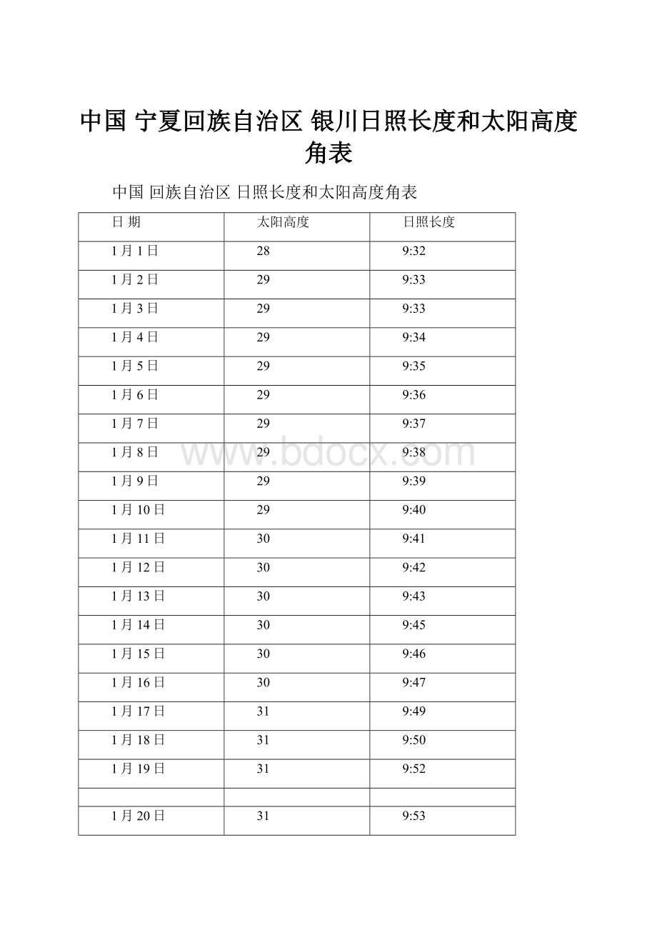 中国 宁夏回族自治区 银川日照长度和太阳高度角表.docx