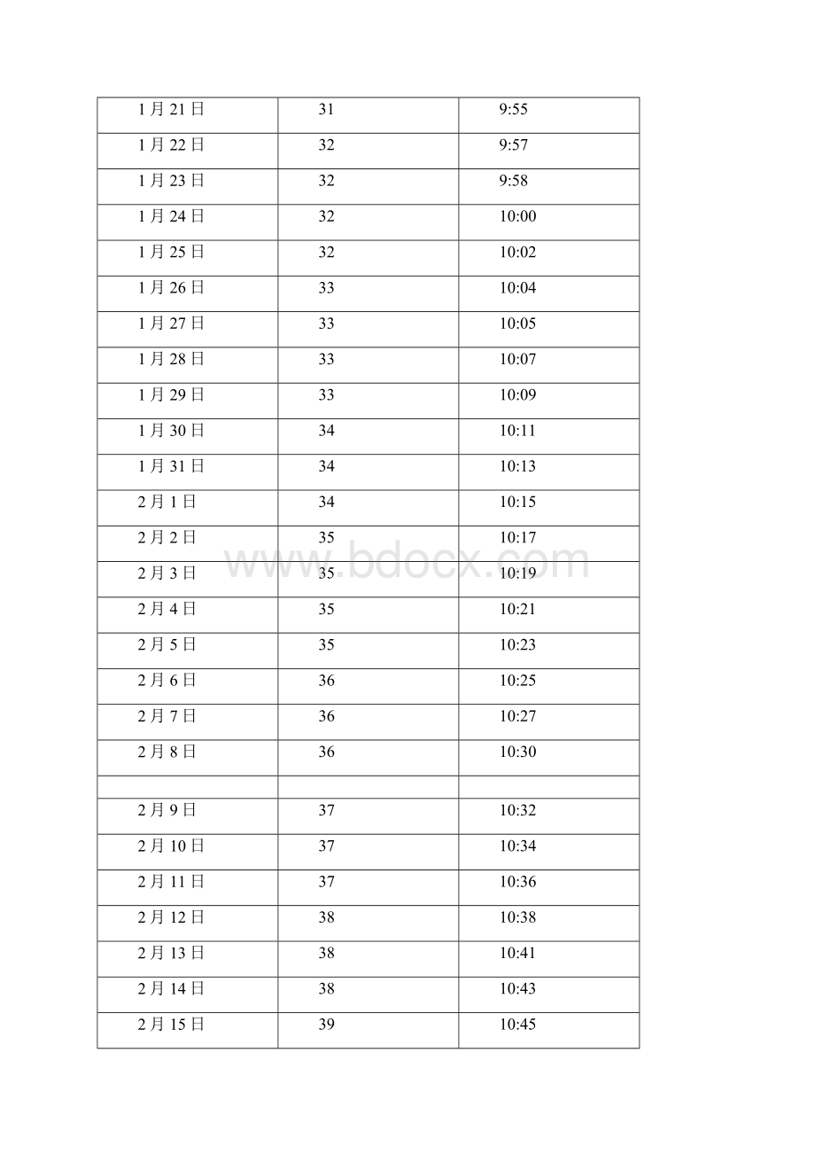 中国 宁夏回族自治区 银川日照长度和太阳高度角表.docx_第2页