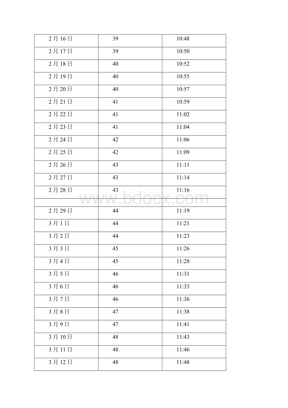 中国 宁夏回族自治区 银川日照长度和太阳高度角表.docx_第3页