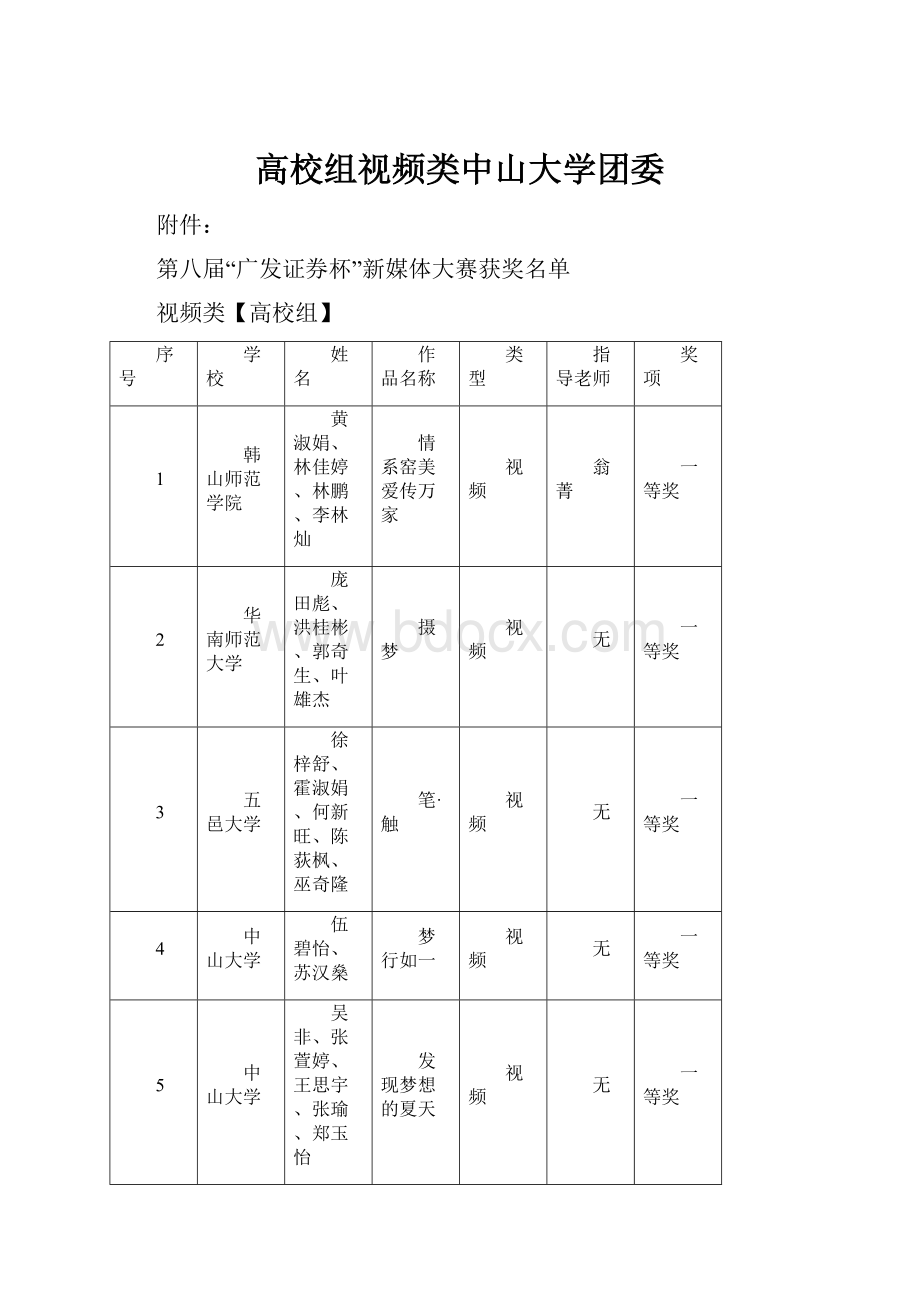 高校组视频类中山大学团委.docx