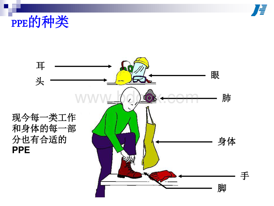 个人防护用品(PPE) 培训.pdf