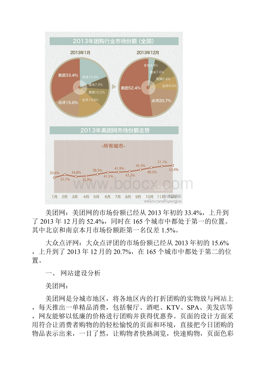 美团网和大众点评团的对比分析.docx_第3页