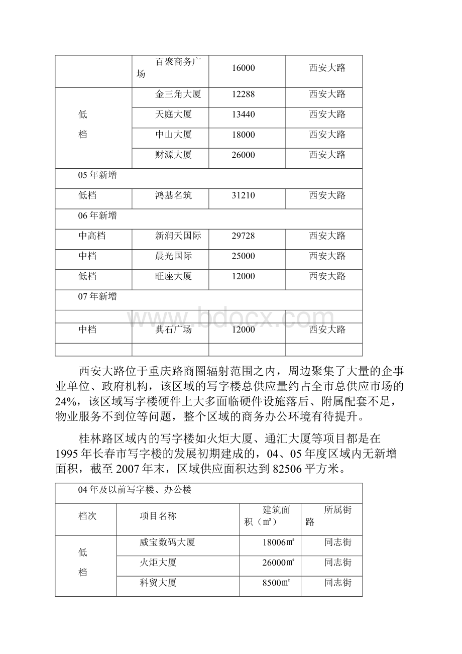 长春写字楼市场调研报告.docx_第3页