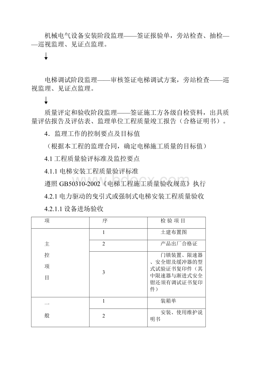 整理商品房电梯安装工程监理实施细则.docx_第3页