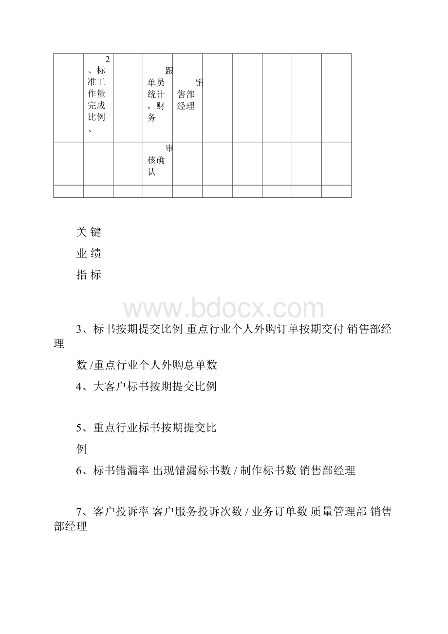 标书员岗位业绩考核责任书范例.docx_第2页