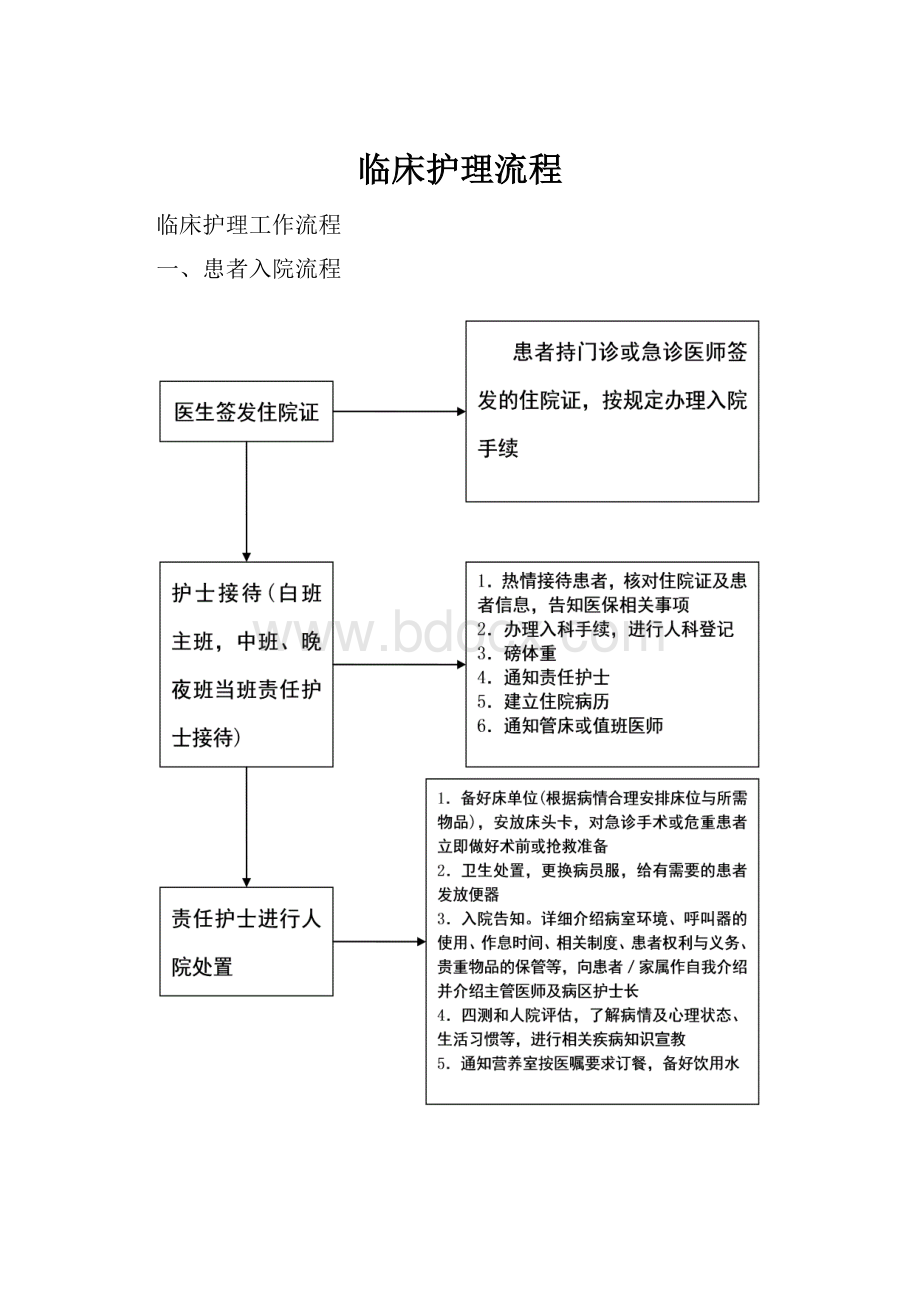 临床护理流程.docx_第1页