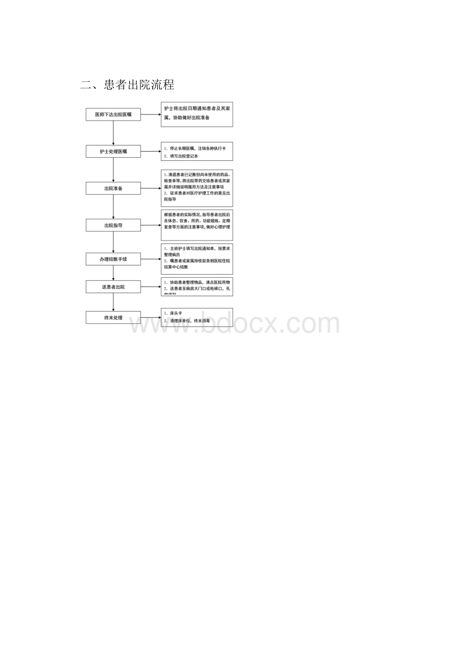 临床护理流程.docx_第2页