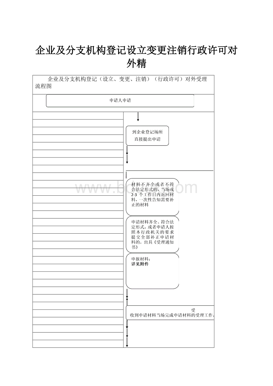 企业及分支机构登记设立变更注销行政许可对外精.docx