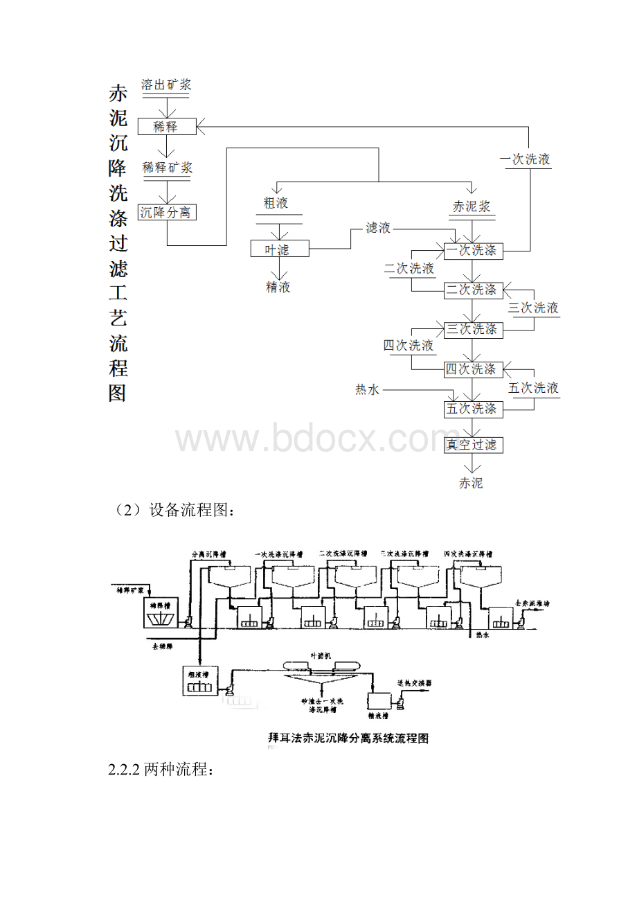 赤泥分离和洗涤Word版.docx_第3页