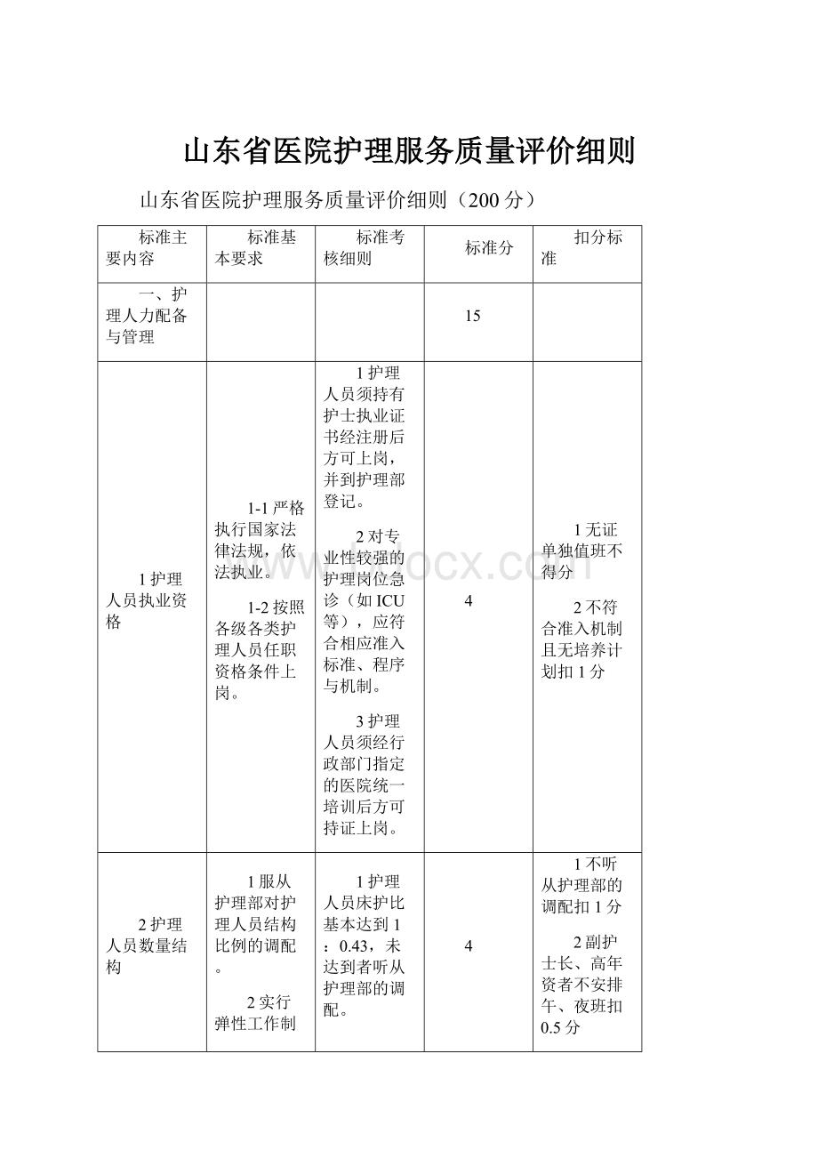 山东省医院护理服务质量评价细则.docx_第1页