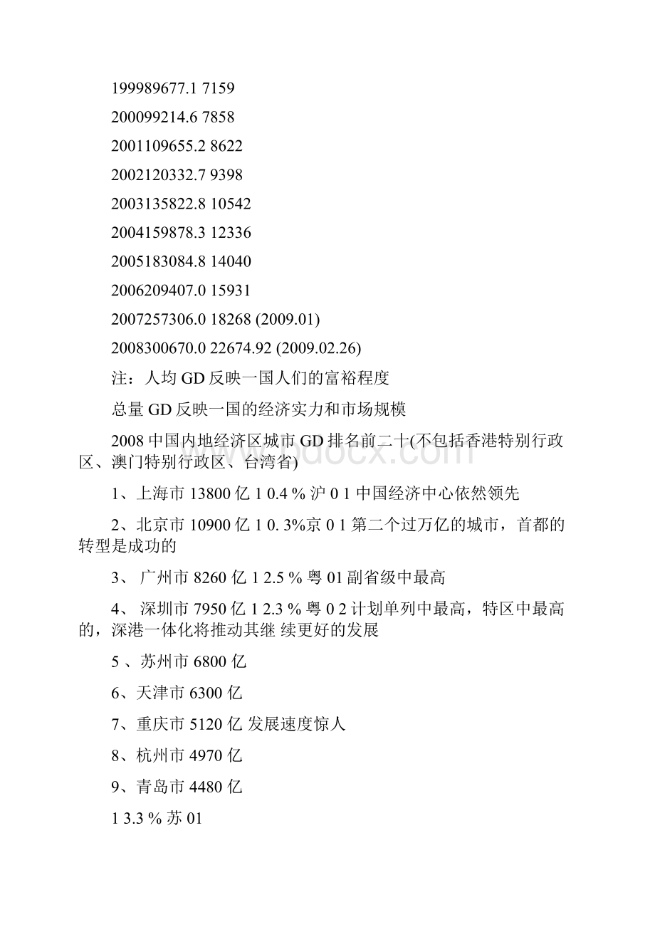 中国历年GDP中国历年人均GDP.docx_第2页