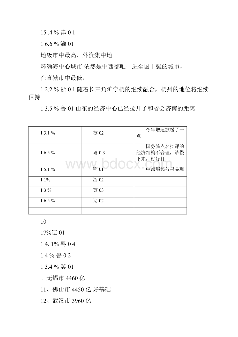 中国历年GDP中国历年人均GDP.docx_第3页