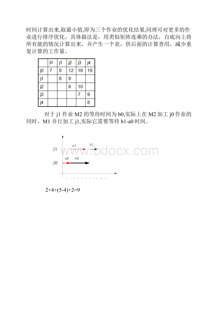 0018算法笔记动态规划流水作业调度问题及Johnson法则.docx_第3页