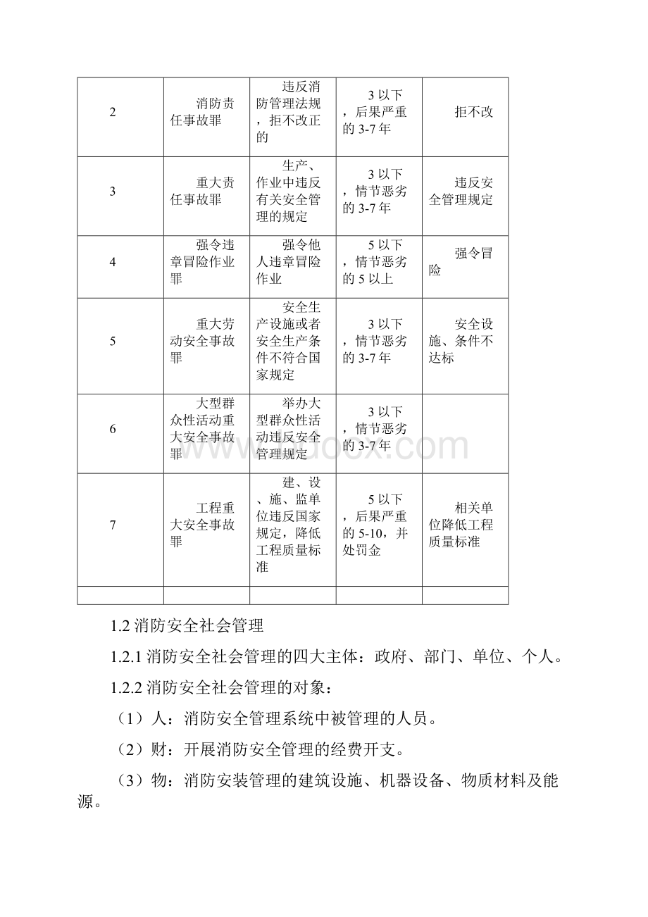 消防安全系统管理系统内容总结材料.docx_第2页