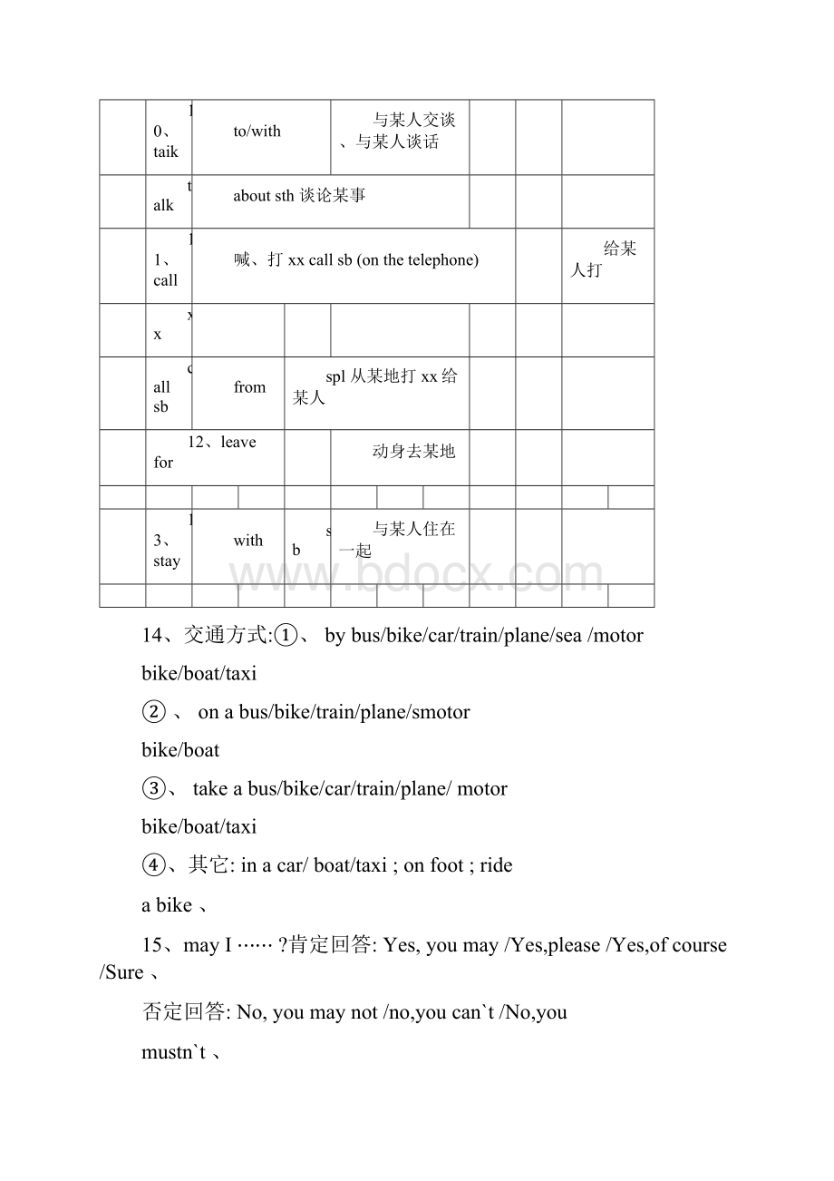 冀教版七年级英语下册知识点总结.docx_第2页