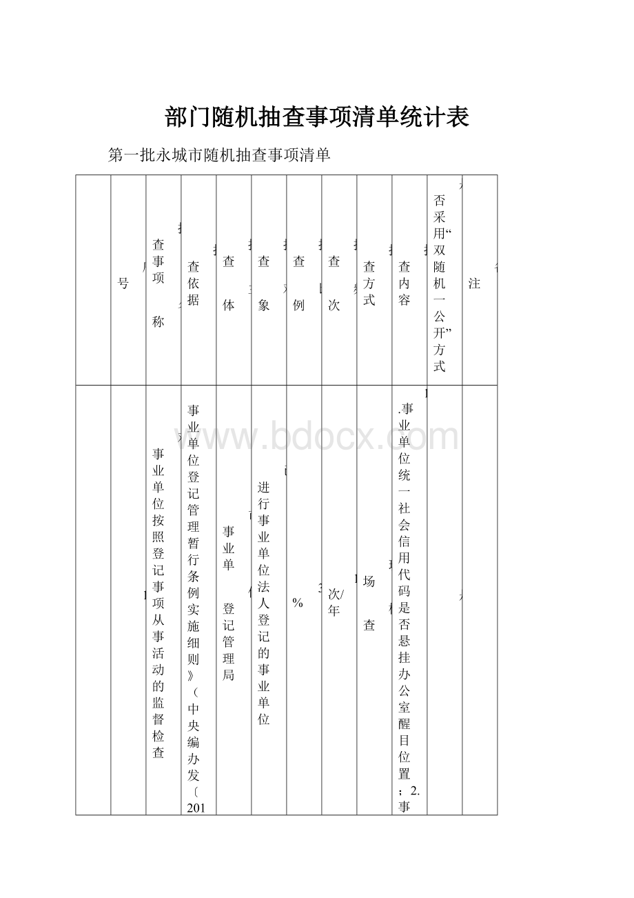 部门随机抽查事项清单统计表.docx