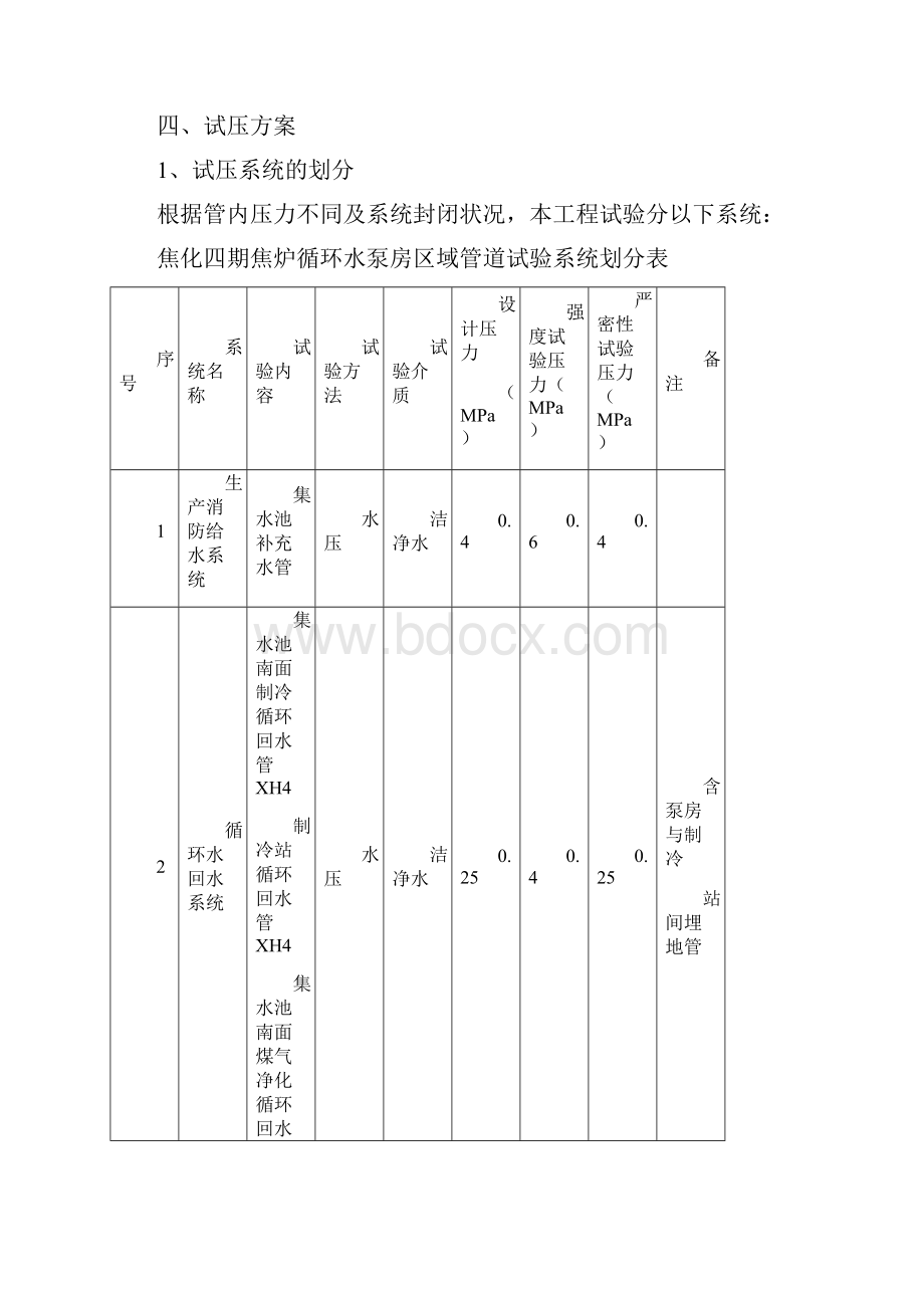 整理焦炉循环水系统试压方案.docx_第3页