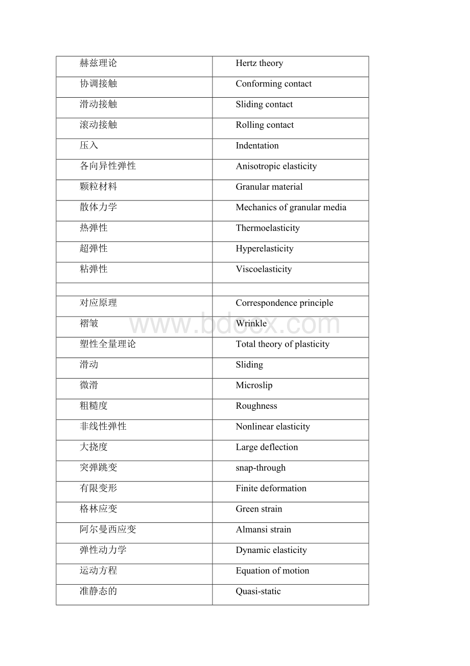 弹性力学专业英语英汉互译词汇 1.docx_第3页