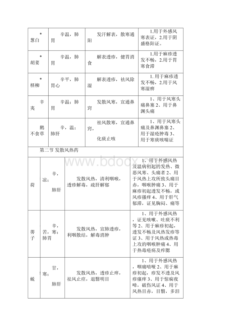 中药学.docx_第3页