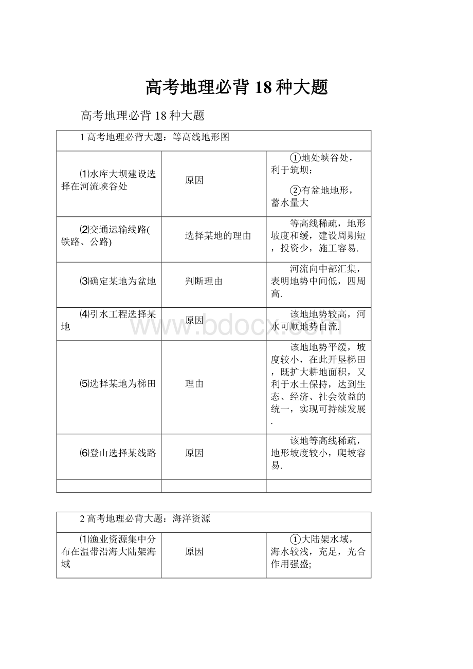 高考地理必背18种大题.docx_第1页