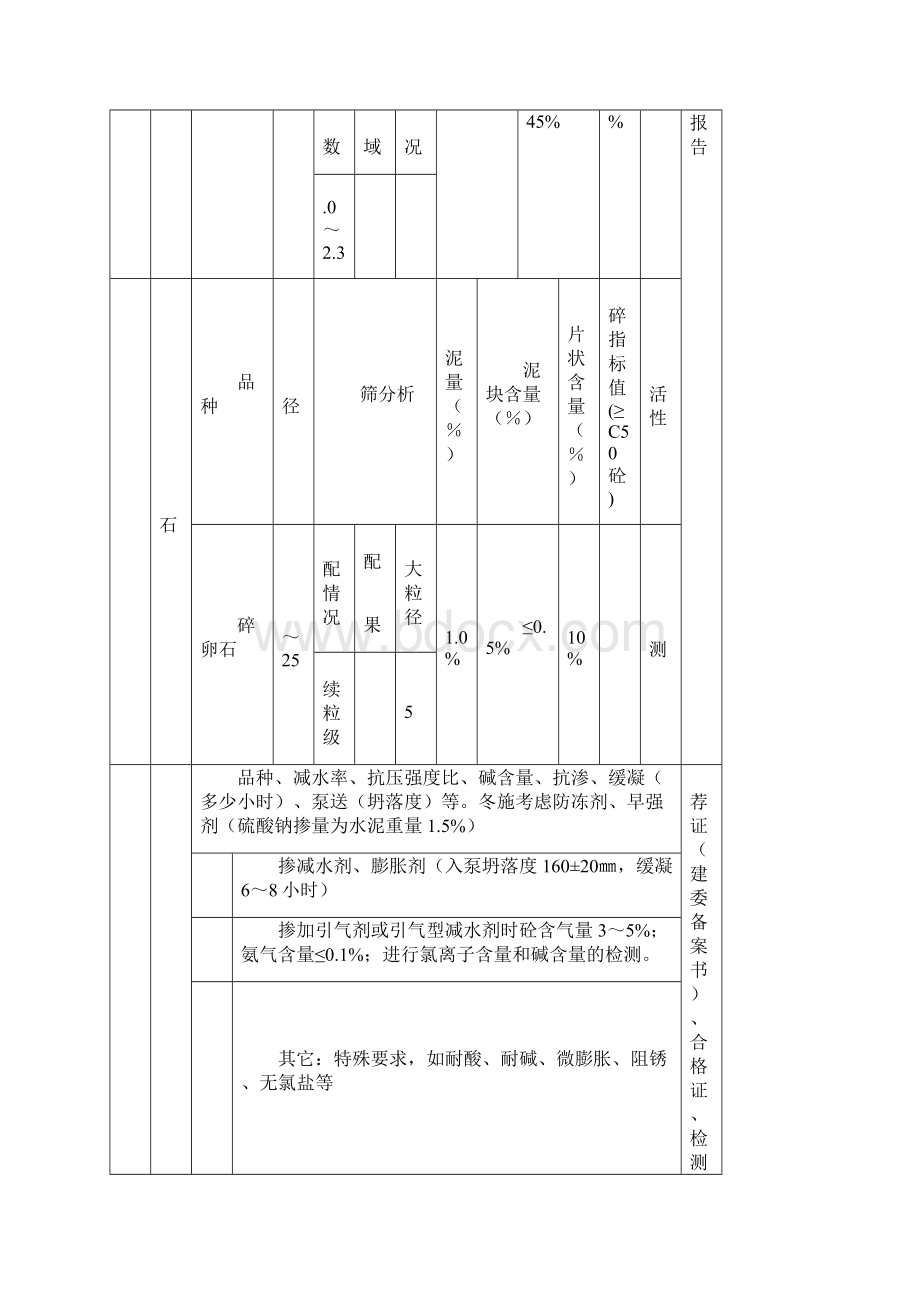 大兴区地铁亦庄线东站回迁安置房1#地下车库商混技术要求合同1doc.docx_第3页