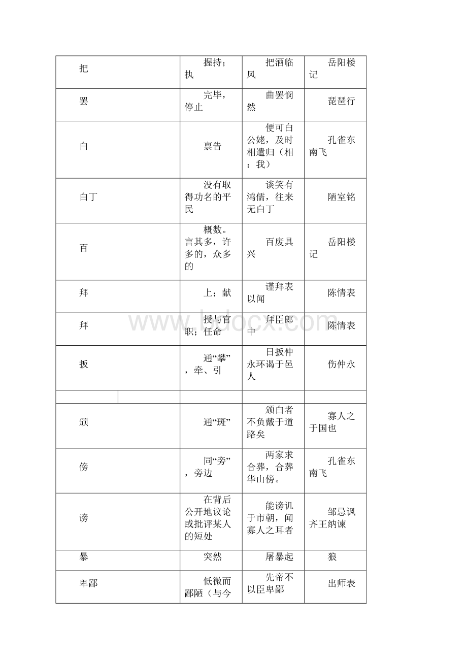 中学文言词语精选.docx_第2页