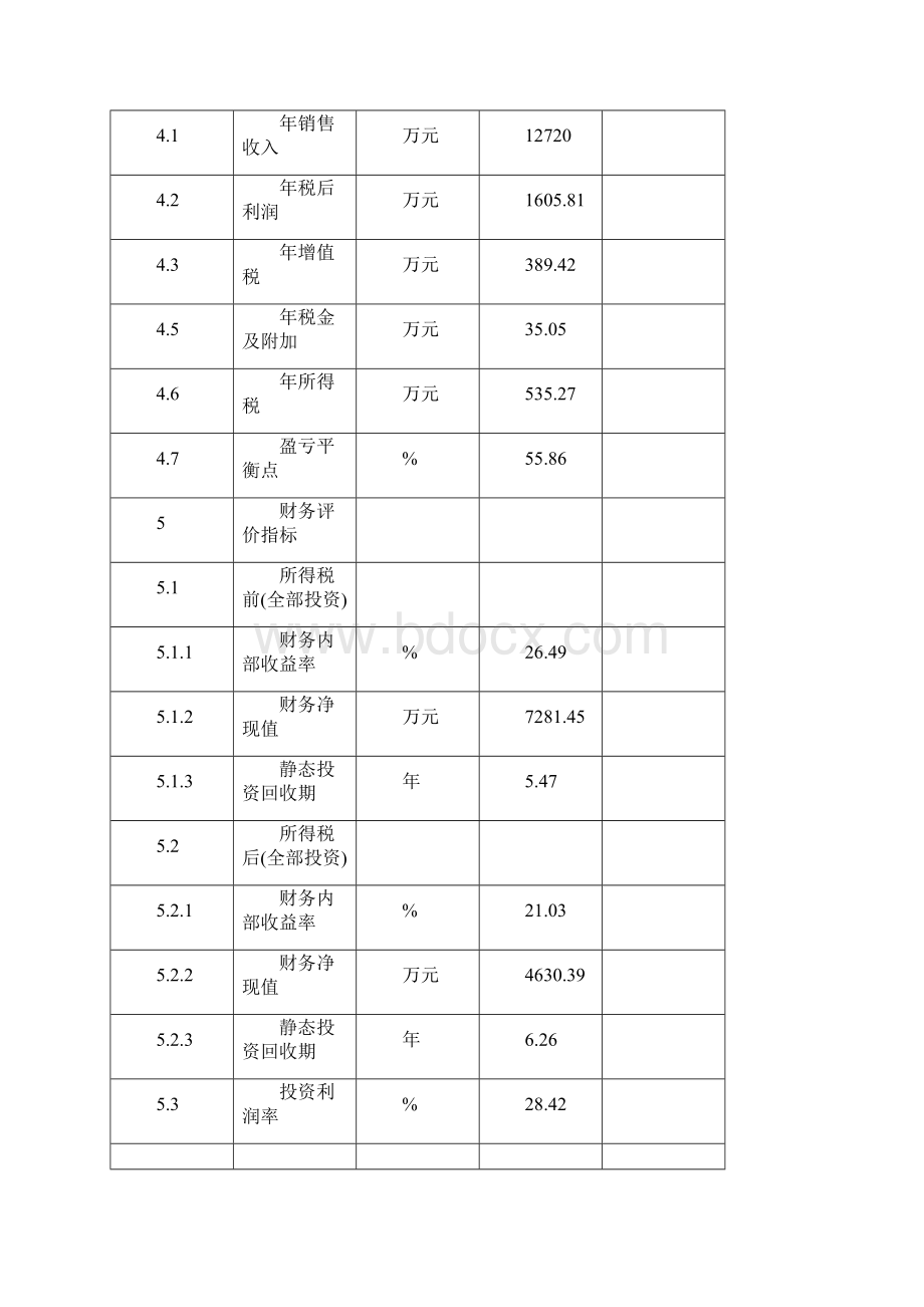 精作XX县10万亩青杠木耳产业化新建项目可行性研究方案.docx_第3页