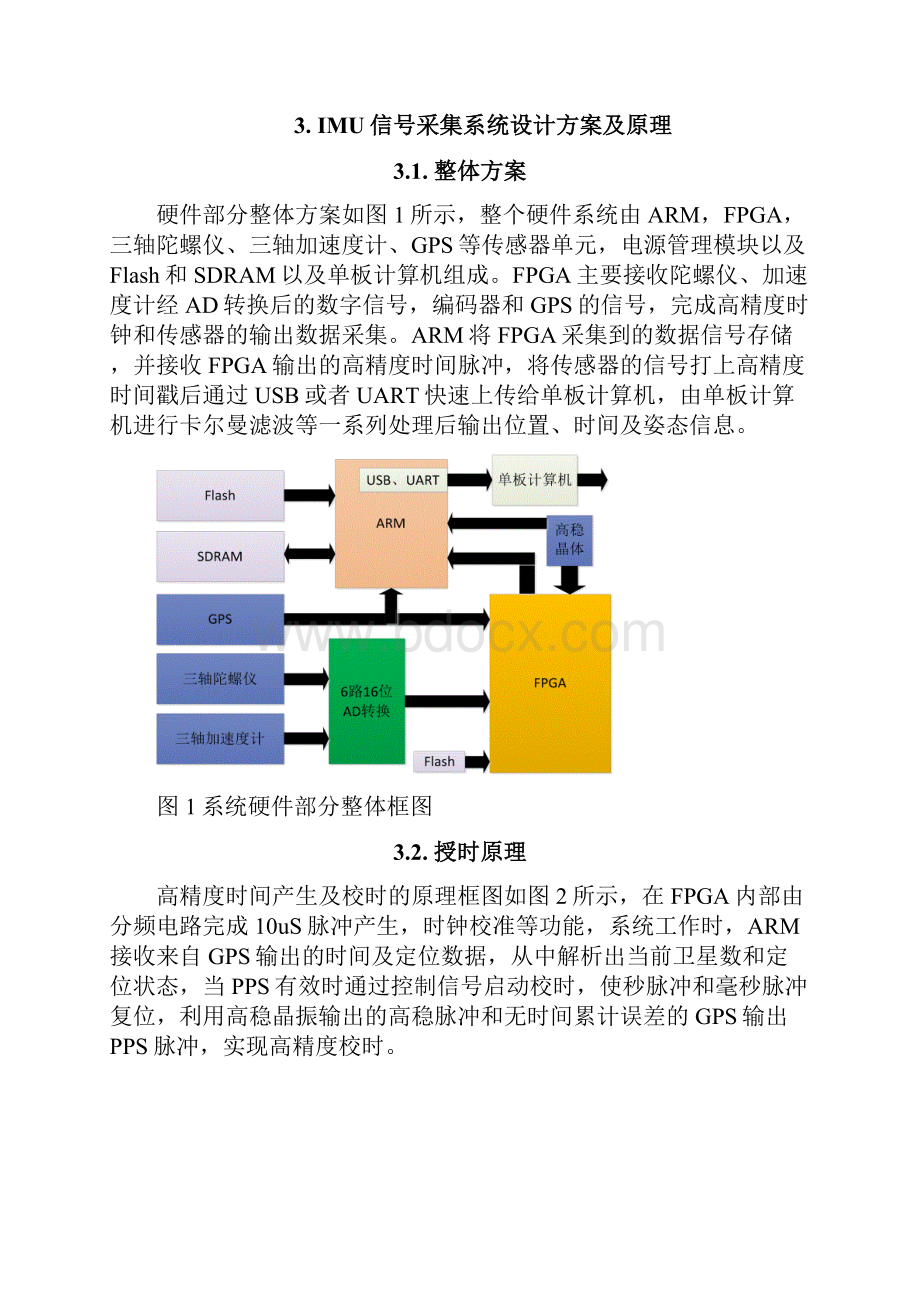 IMU信号采集系统.docx_第2页