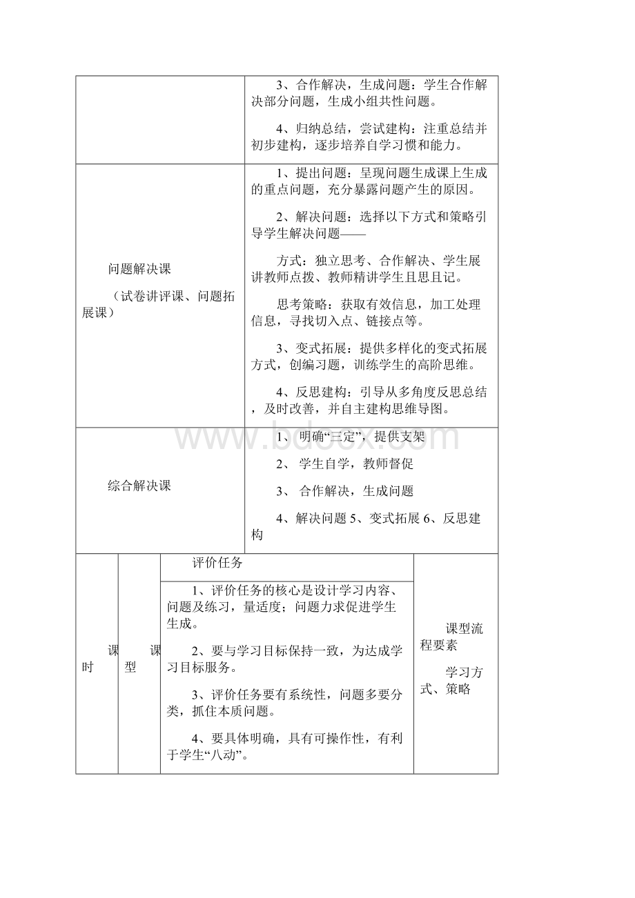 高一化学 第8周模块课程纲要教学案 沪科版.docx_第2页