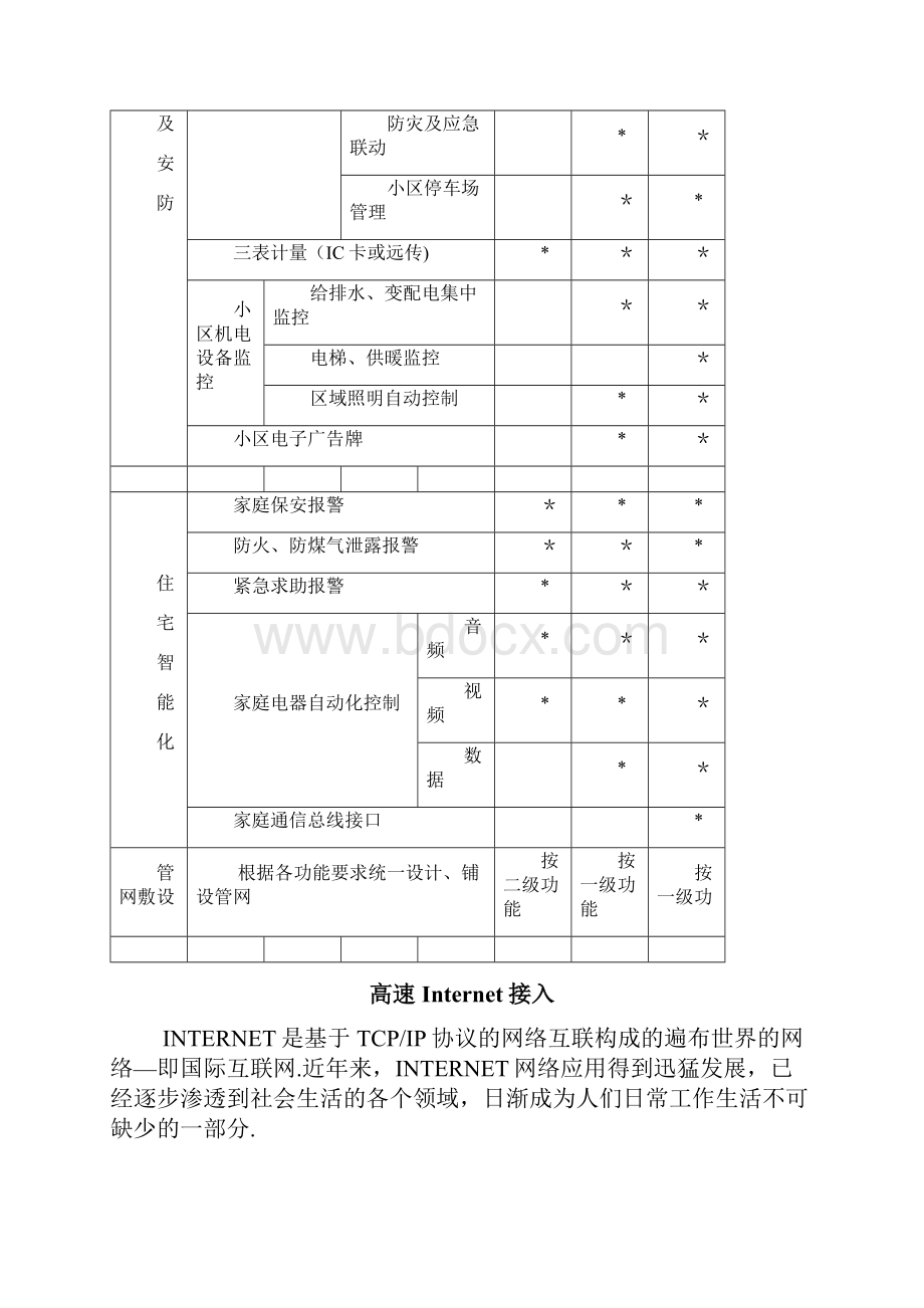 智能化社区解决方案新版精品资料.docx_第3页