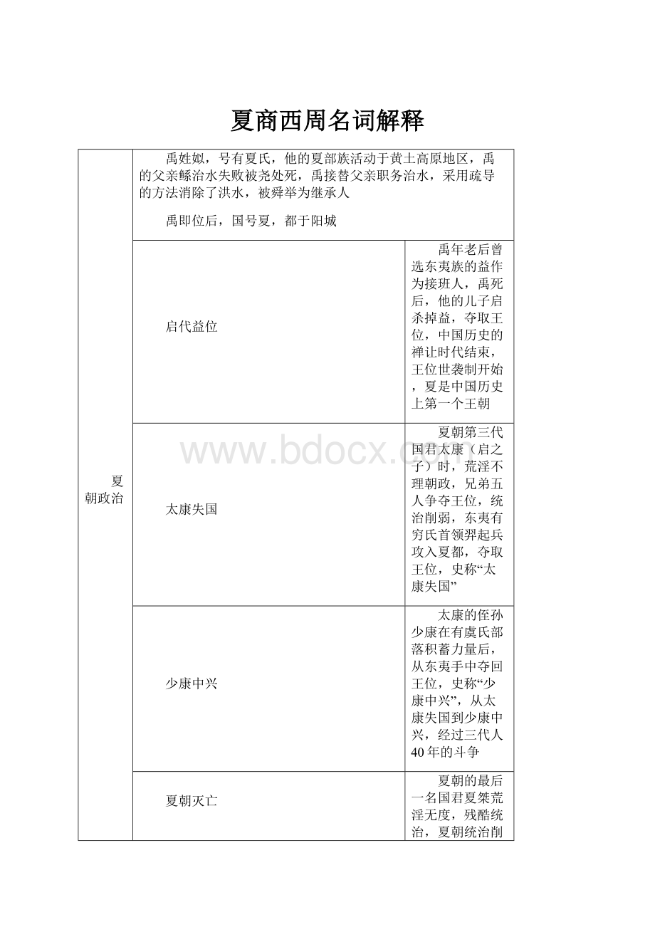 夏商西周名词解释.docx