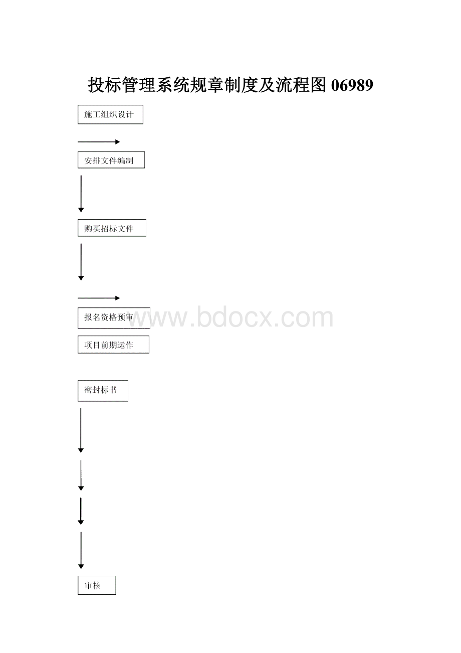 投标管理系统规章制度及流程图06989.docx