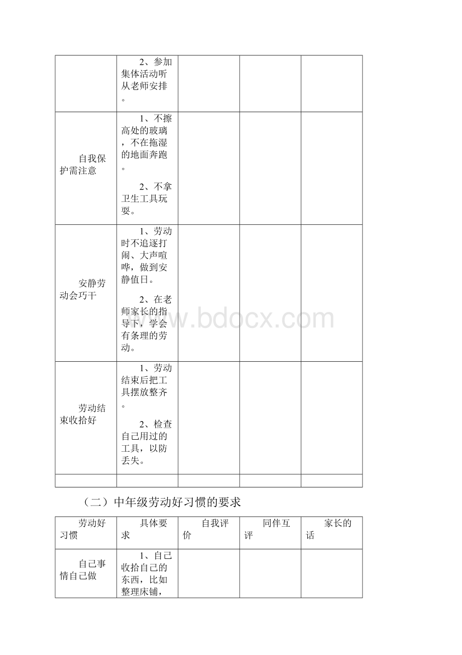 十个劳动好习惯.docx_第3页