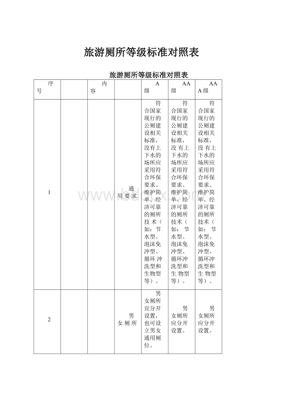 旅游厕所等级标准对照表.docx_第1页