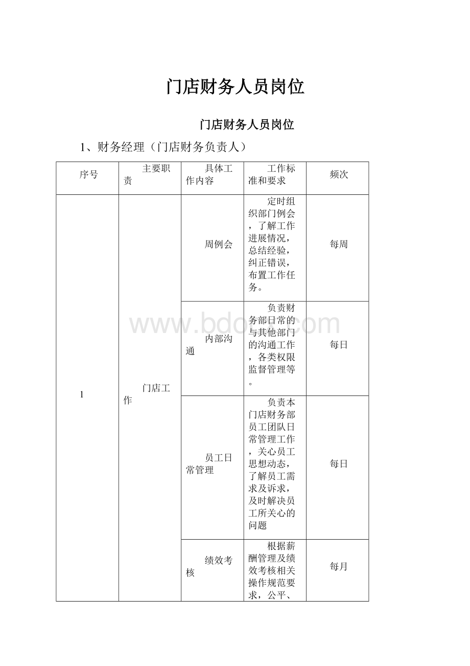 门店财务人员岗位.docx