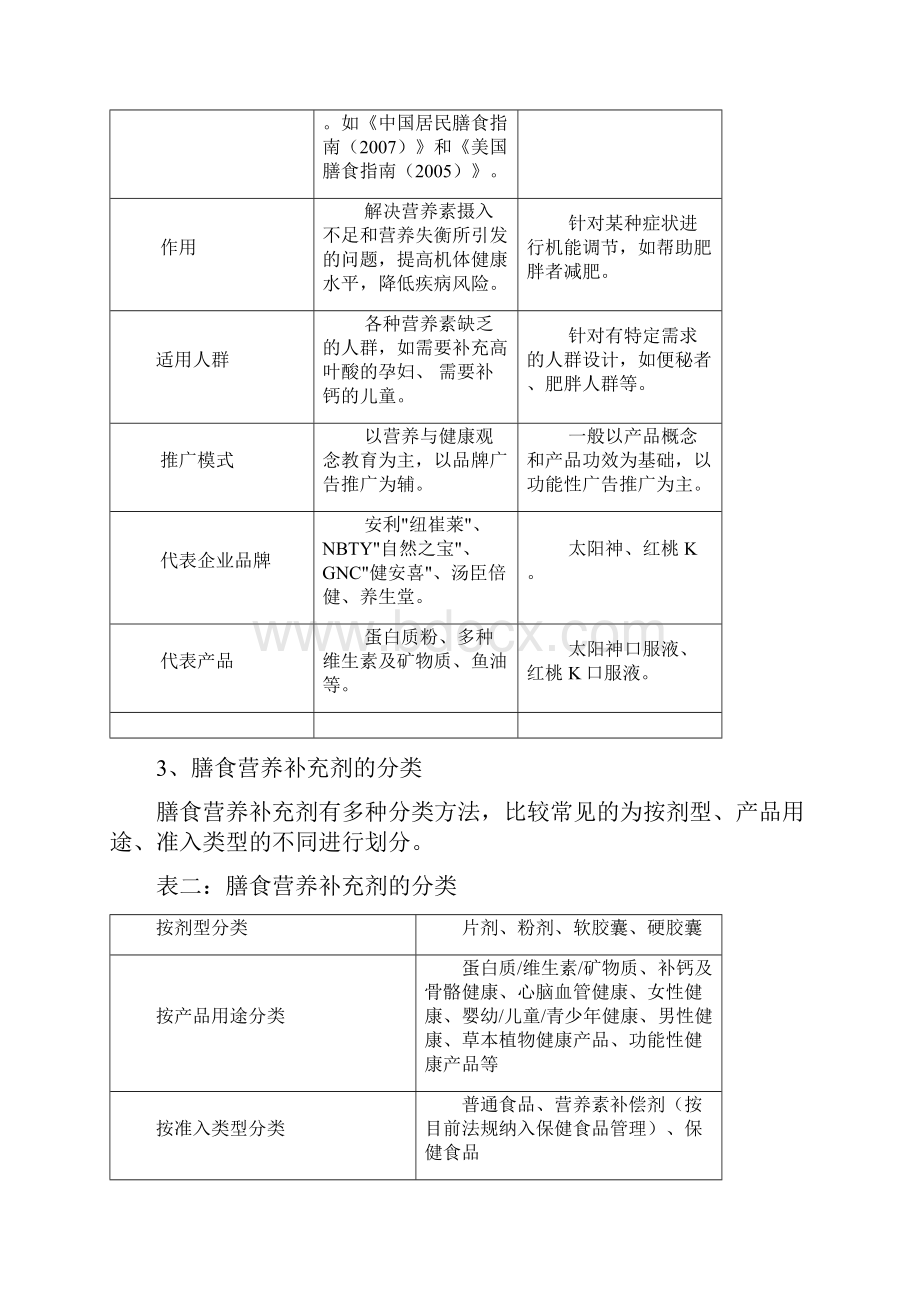 膳食营养补充剂行业分析报告10.docx_第2页