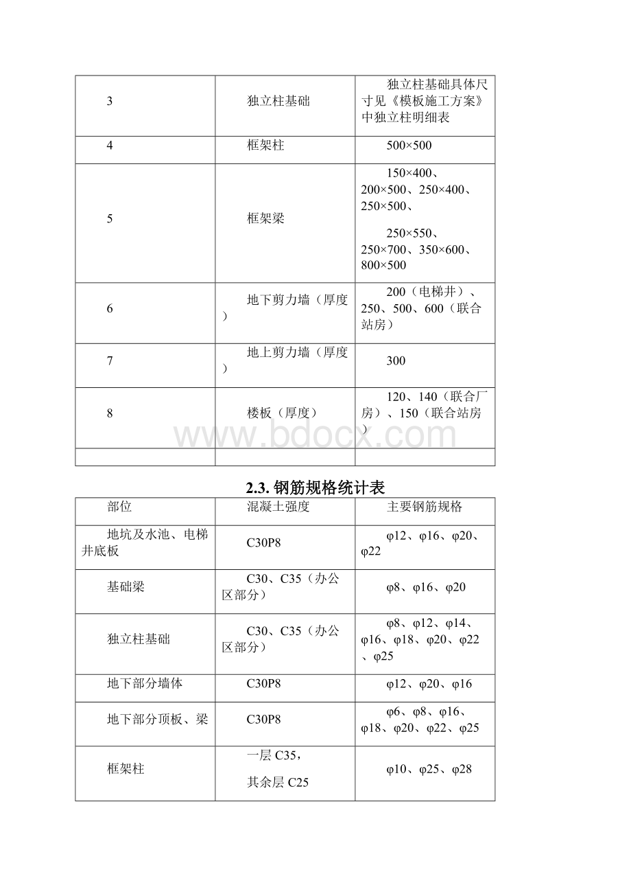 新钢筋施工方案.docx_第3页