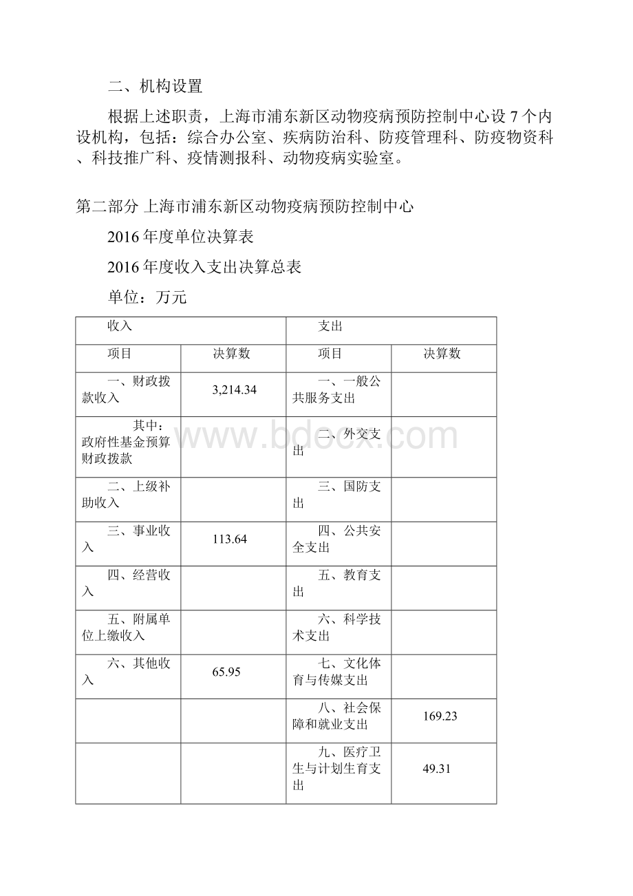 上海浦东新区动物疫病预防控制中心.docx_第2页