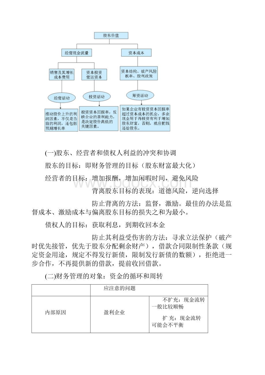 中国注册会计师考试 财务管理读书笔记.docx_第3页