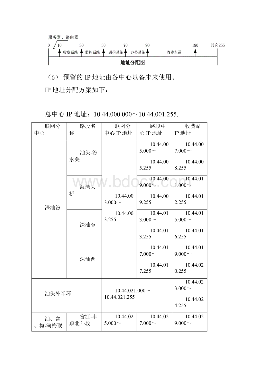 IP地址和域名分配.docx_第3页