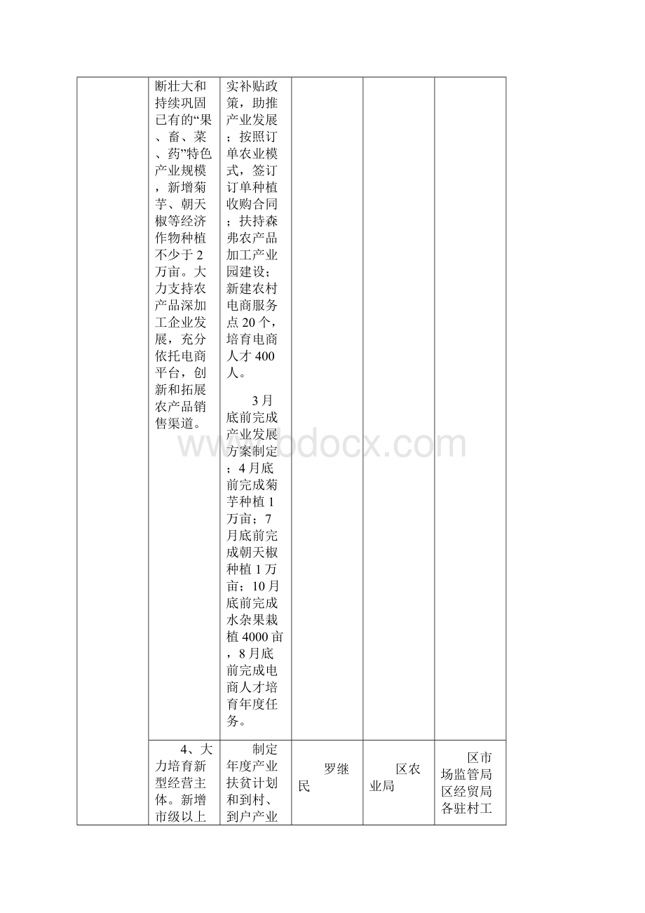 商州区脱贫攻坚十项重点工作任务分解一览表.docx_第3页