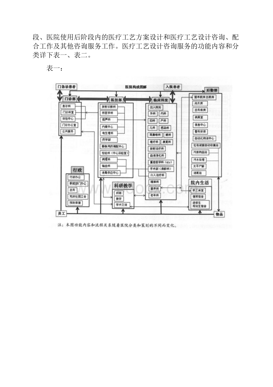 精品广东中医院南沙医院项目.docx_第2页