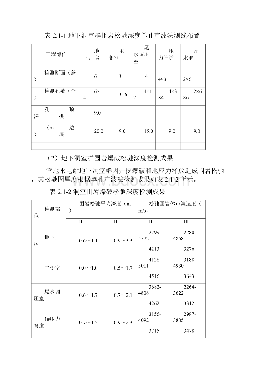 官地电站地下洞室群物探检测技术论文4.docx_第3页