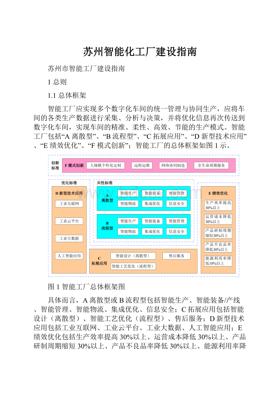 苏州智能化工厂建设指南.docx_第1页