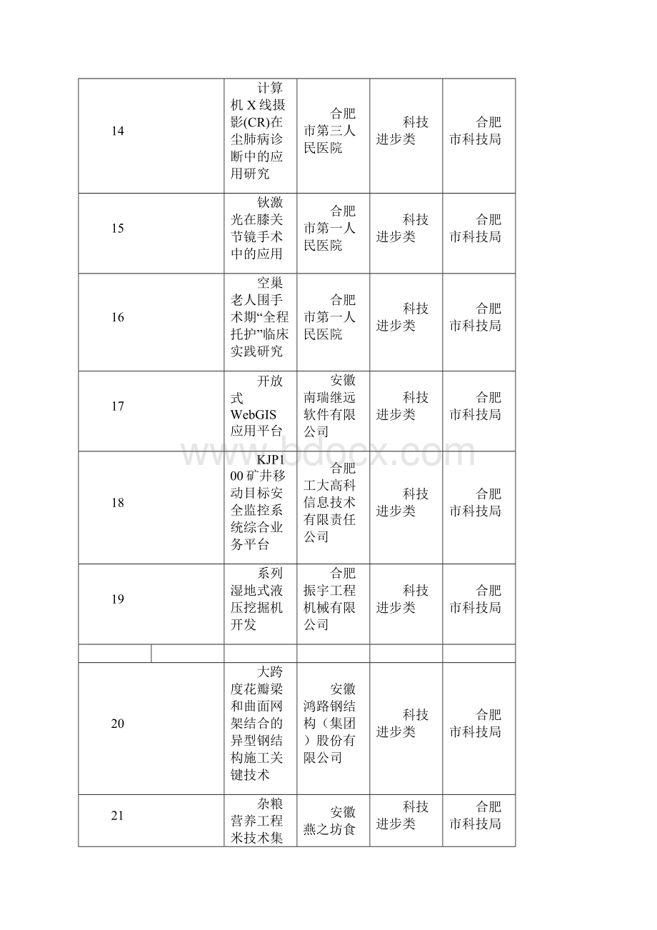 度安徽省科技奖自然科学类DOC.docx_第3页