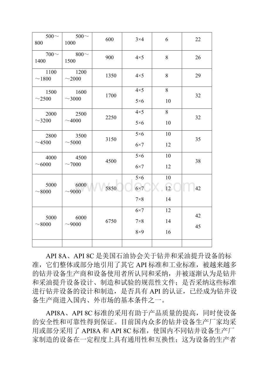 天车游车大钩转盘.docx_第3页